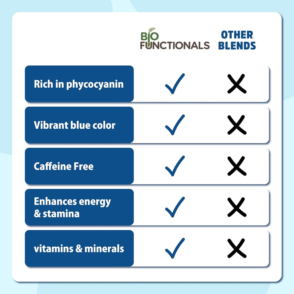 Blue Spirulina Powder – Spirulina Superfood, Natural Blue Food Coloring, Phycocyanin Extract, Vegan Superfood for Smoothies, Baking & Energy Bars